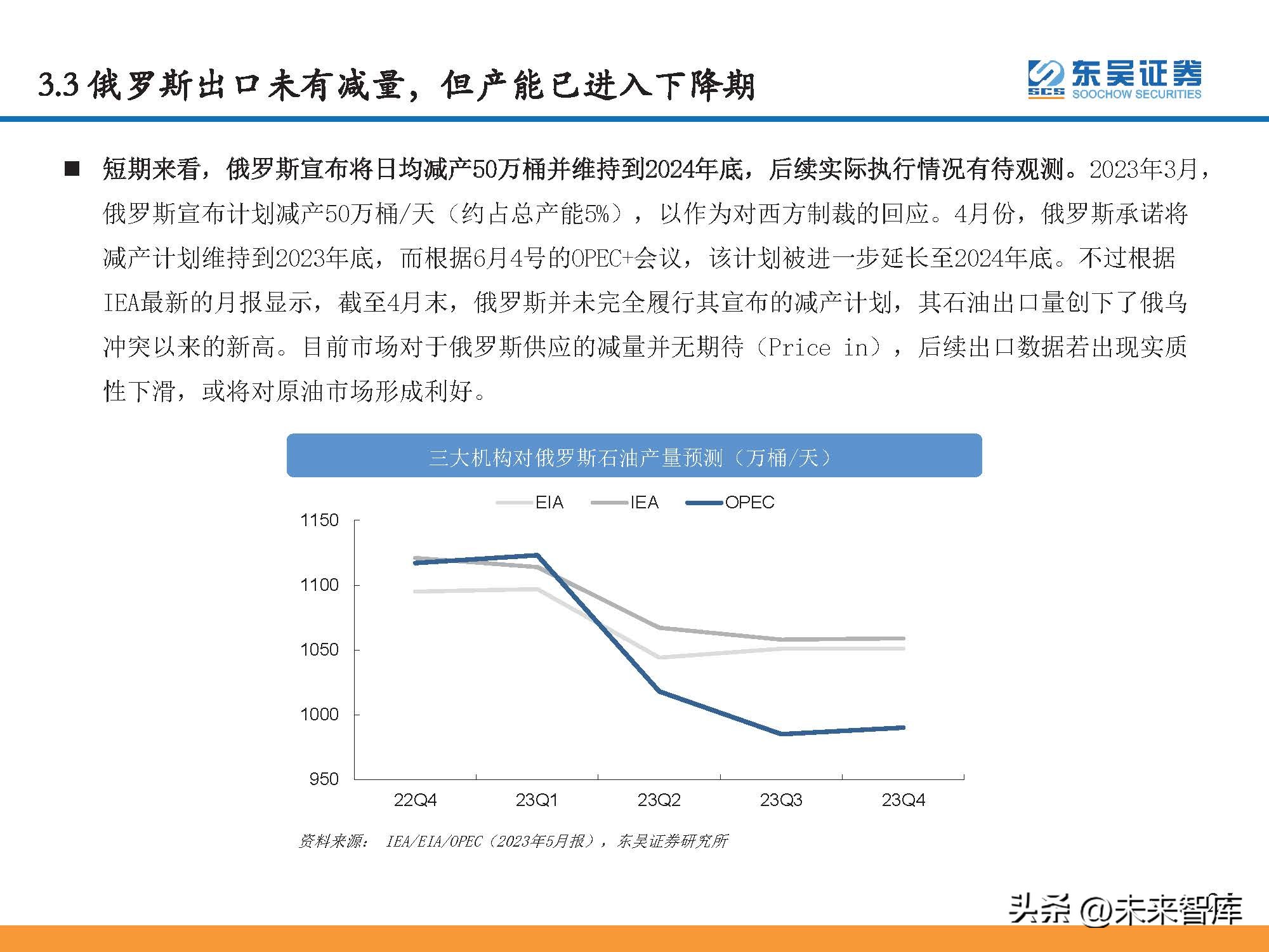 石油行业景气指数和波动分析,石油行情预测分析报告