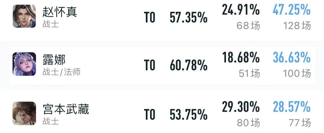 新赛季打野李白梯度排行,新赛季打野打法及思路李白
