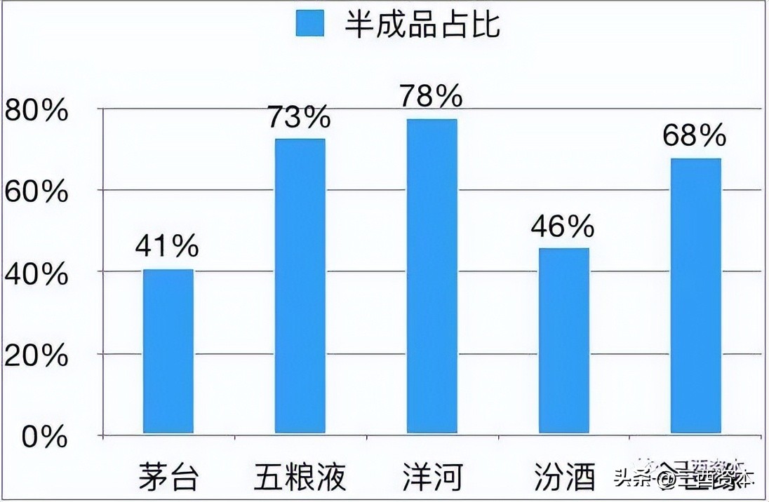 洋河的增长是靠量还是提价,解密洋河的高增长