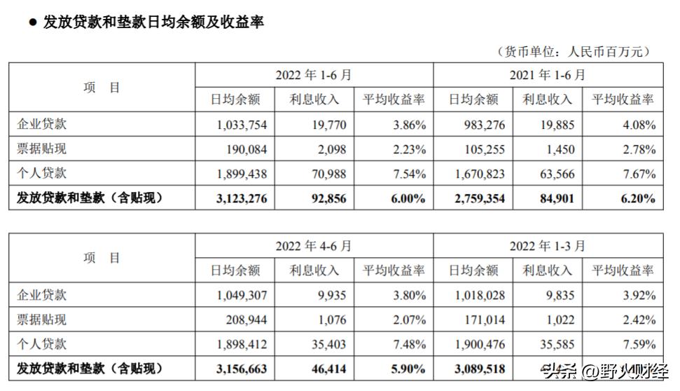 前三季平安银行实现净利367亿元,平安银行净利润增速创七年新高