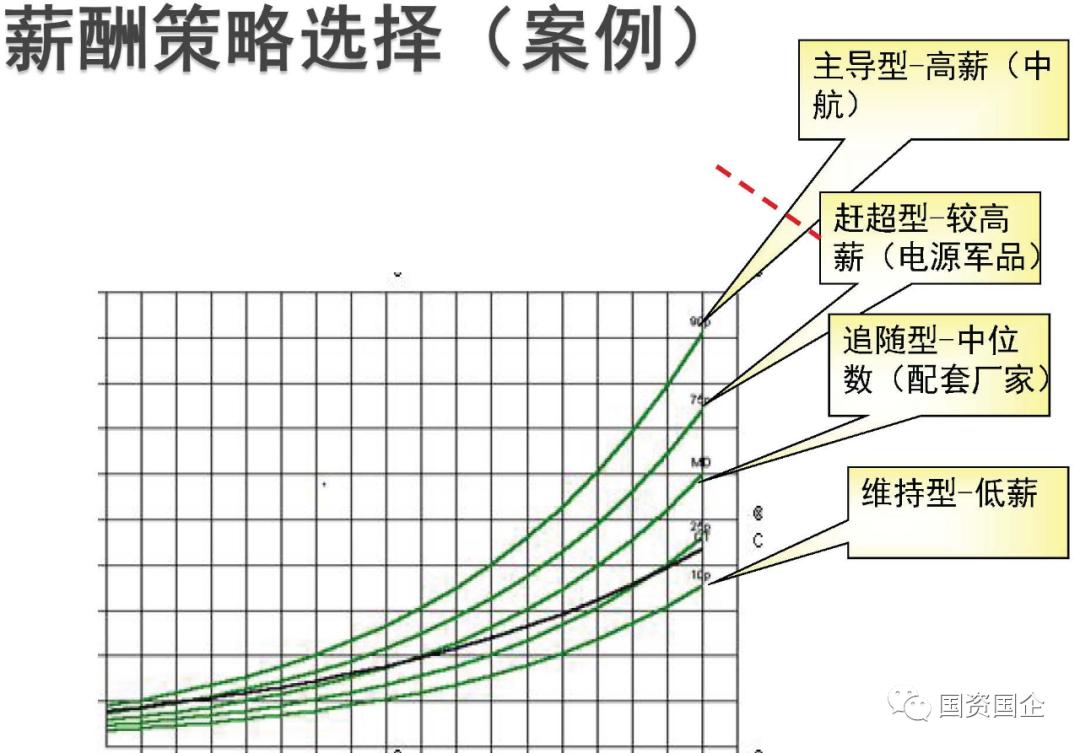国企薪酬体系设计方案,企业薪酬体系改革方案
