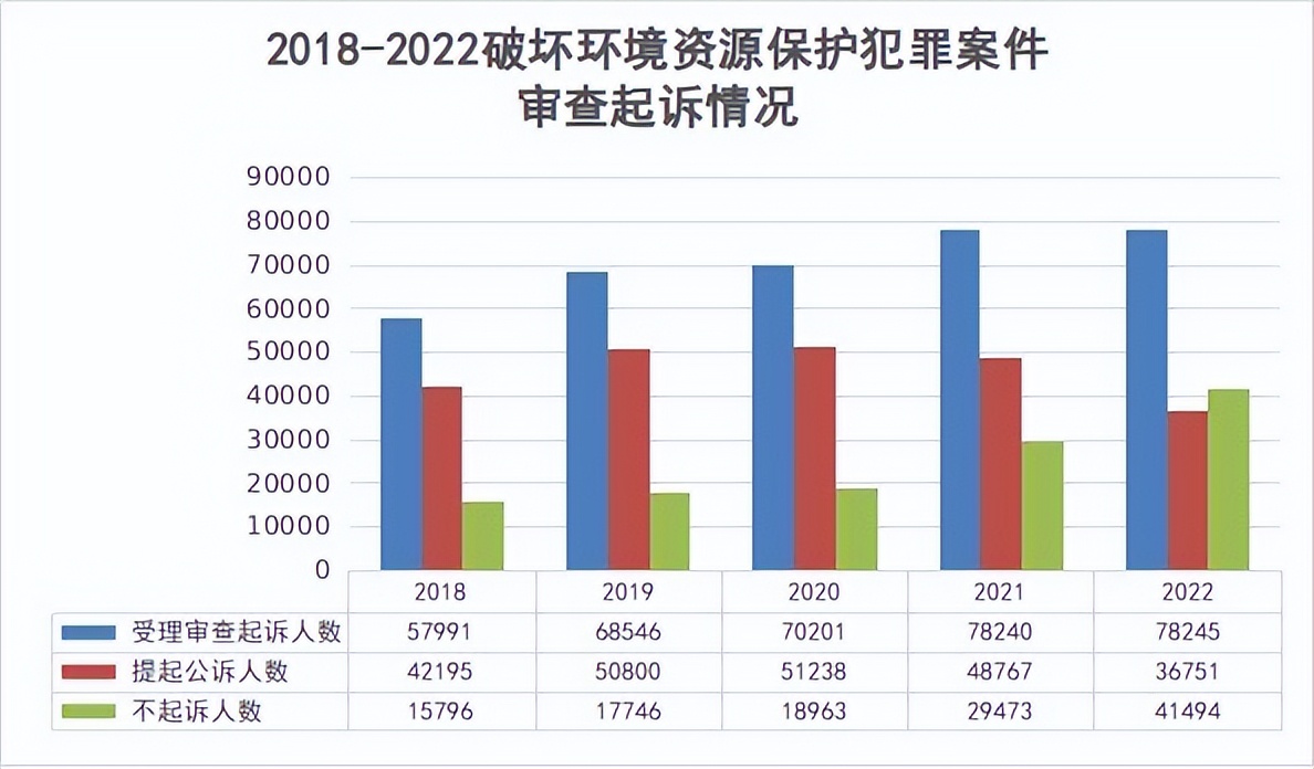 最高检发布未成年人检察白皮书,构建生态环境保护检察新格局
