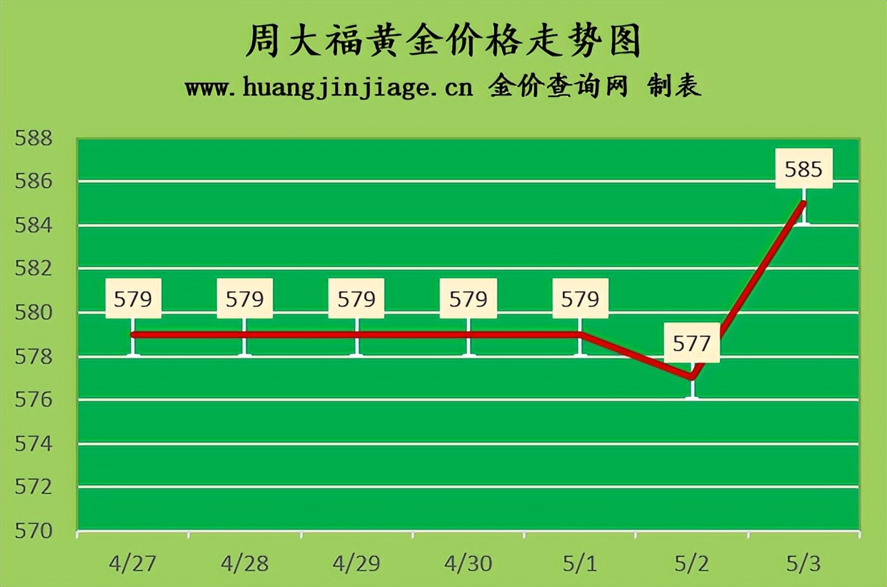 今日金价2月23号黄金价格多少一克,金价2023全年今日多少钱一克
