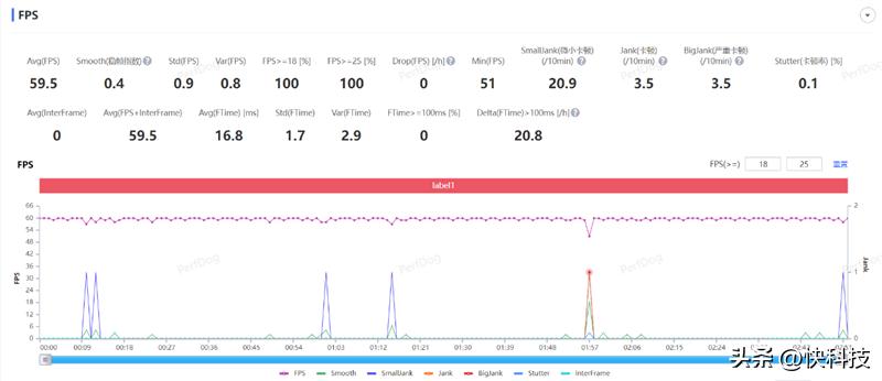 荣耀x50i拍照测评,荣耀x50i5g一亿像素超清影像