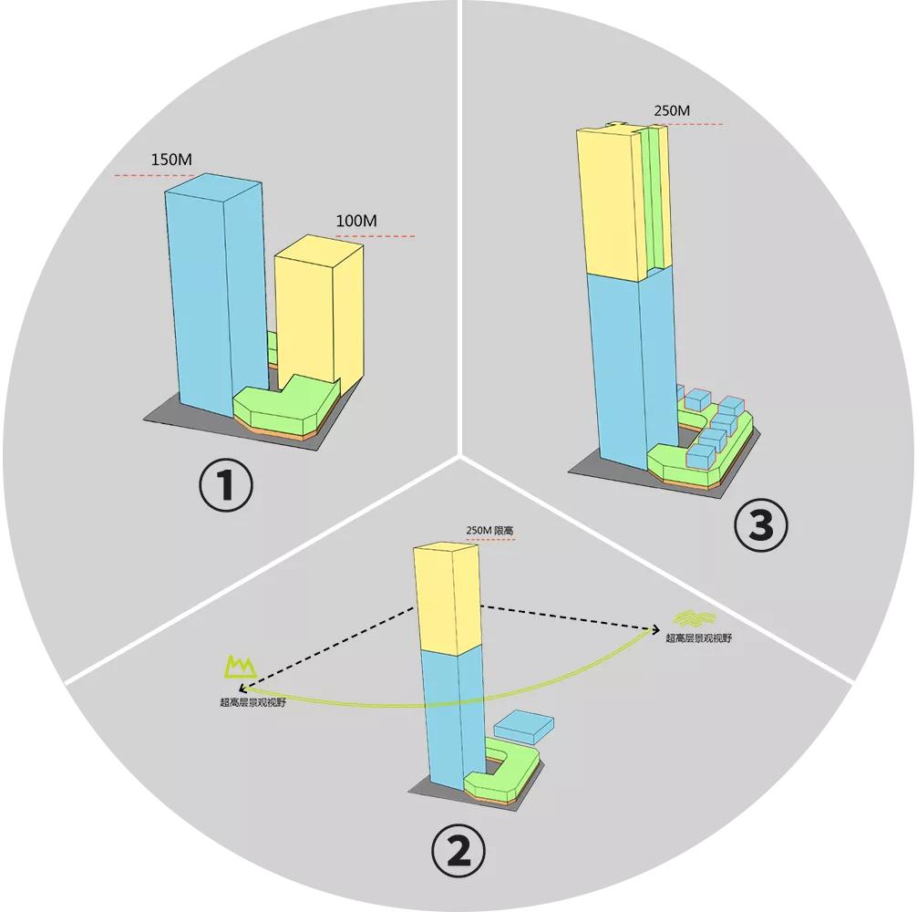 天空之城深圳宝安区,天空之城深圳全景