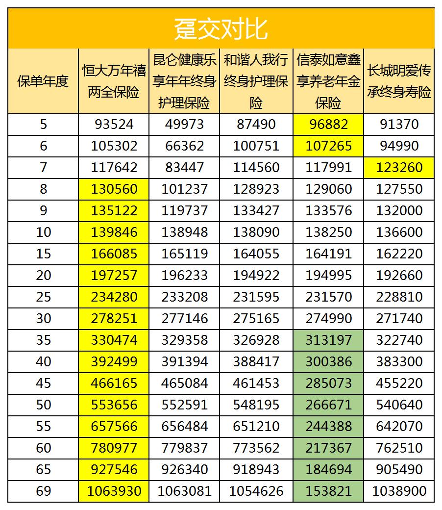 增额寿险产品排行榜,2023年增额终身寿排名前三的产品
