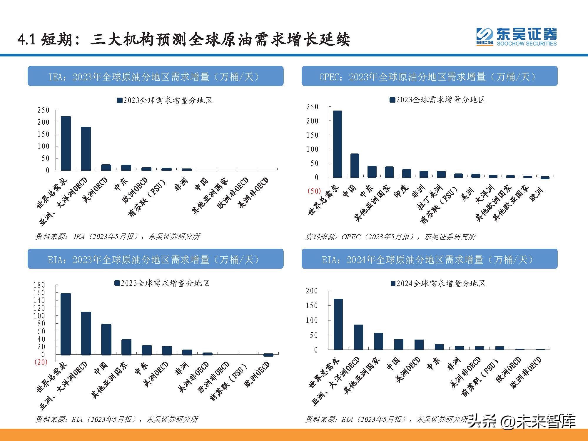 石油行业景气指数和波动分析,石油行情预测分析报告