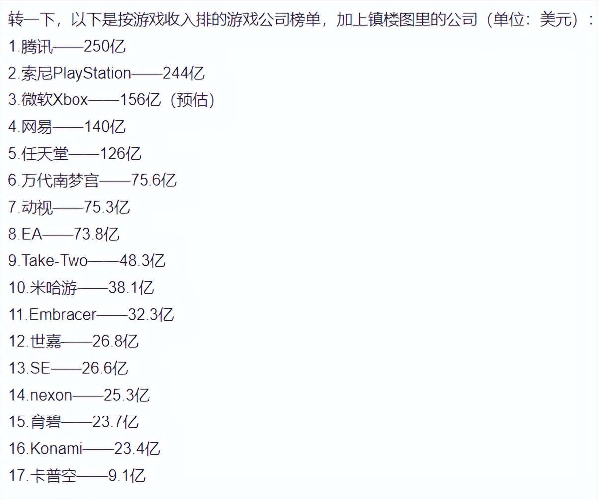 2012年米哈游纯利润收入,米哈游挣一个亿要多久