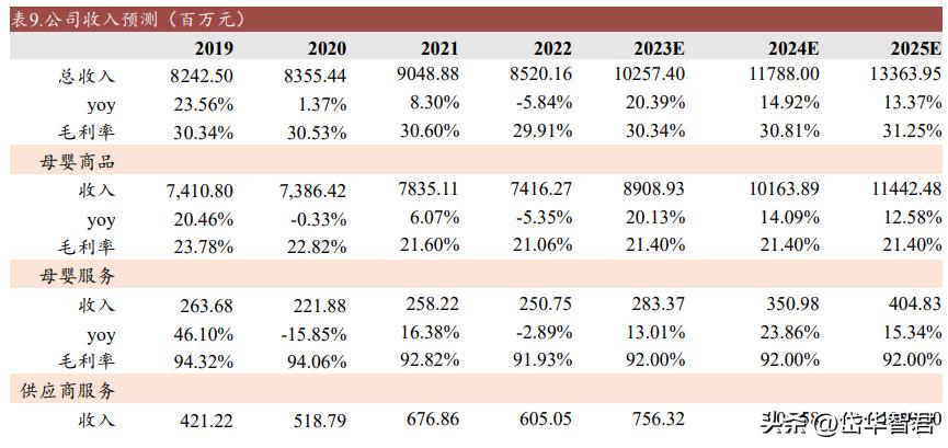 开创单客经济模式，孩子王：全渠道+数字化+育儿顾问构筑护城河