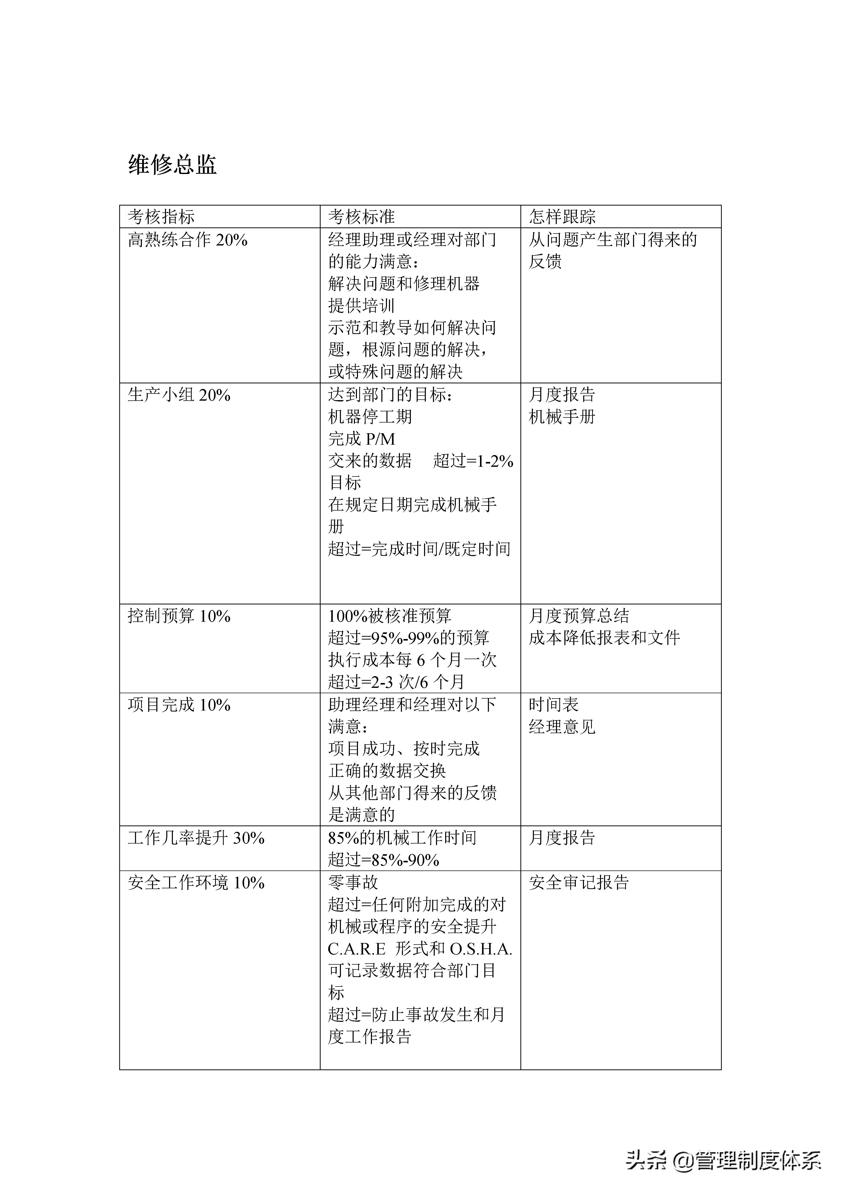 教培机构绩效考核kpi指标大全,安全管理员kpi绩效考核指标
