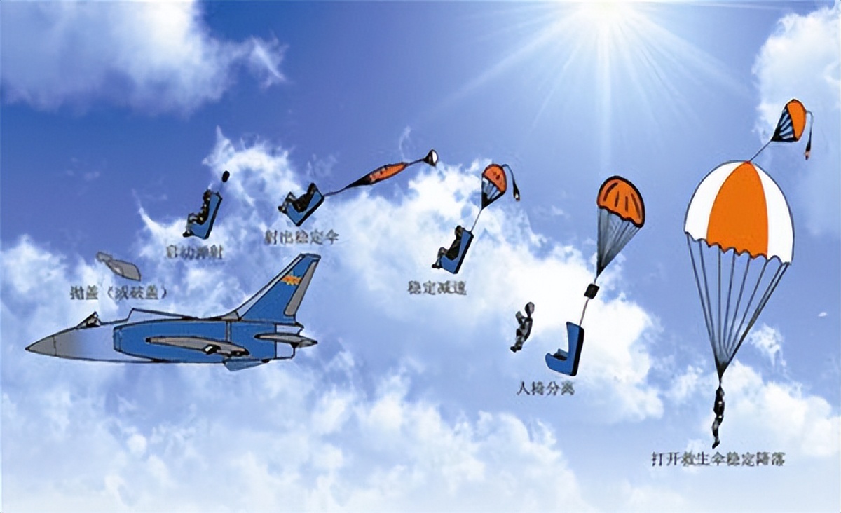 无动力滑翔机飞行科普,航天飞机为什么靠滑翔降落