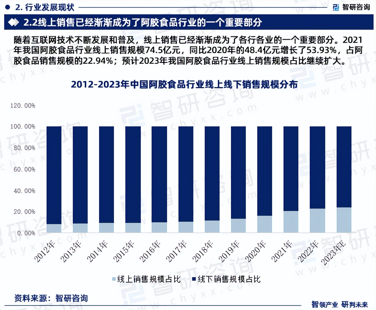 阿胶行业基本面分析,阿胶市场拓展