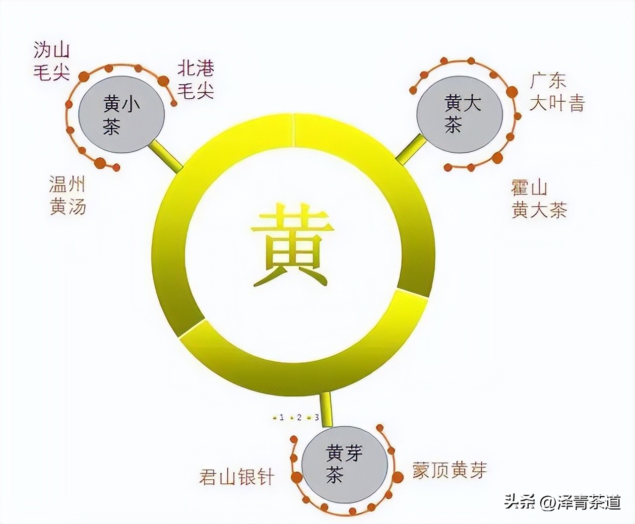 盖碗适合冲泡的六大茶类,中国茶道之六大茶类冲泡