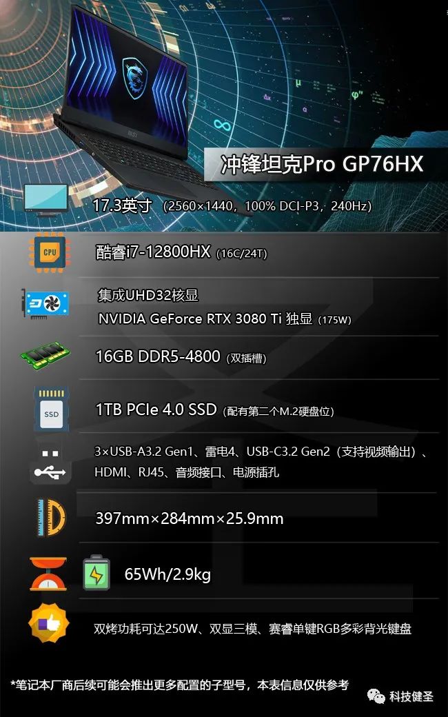 2022顶级游戏本怎么选？认准这8款搭载酷睿HX处理器的机器就对了