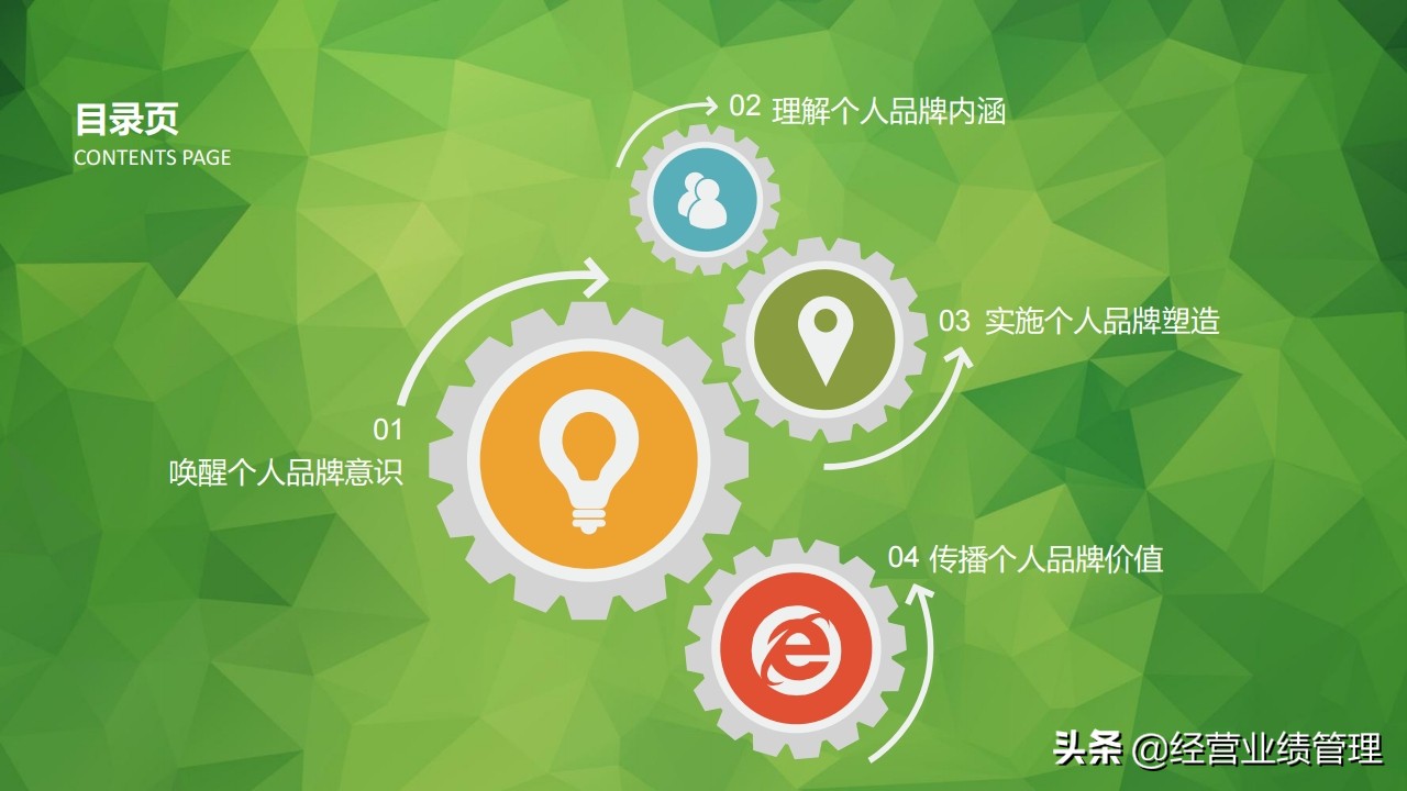 职场工作ppt培训课程,关于职场素养ppt