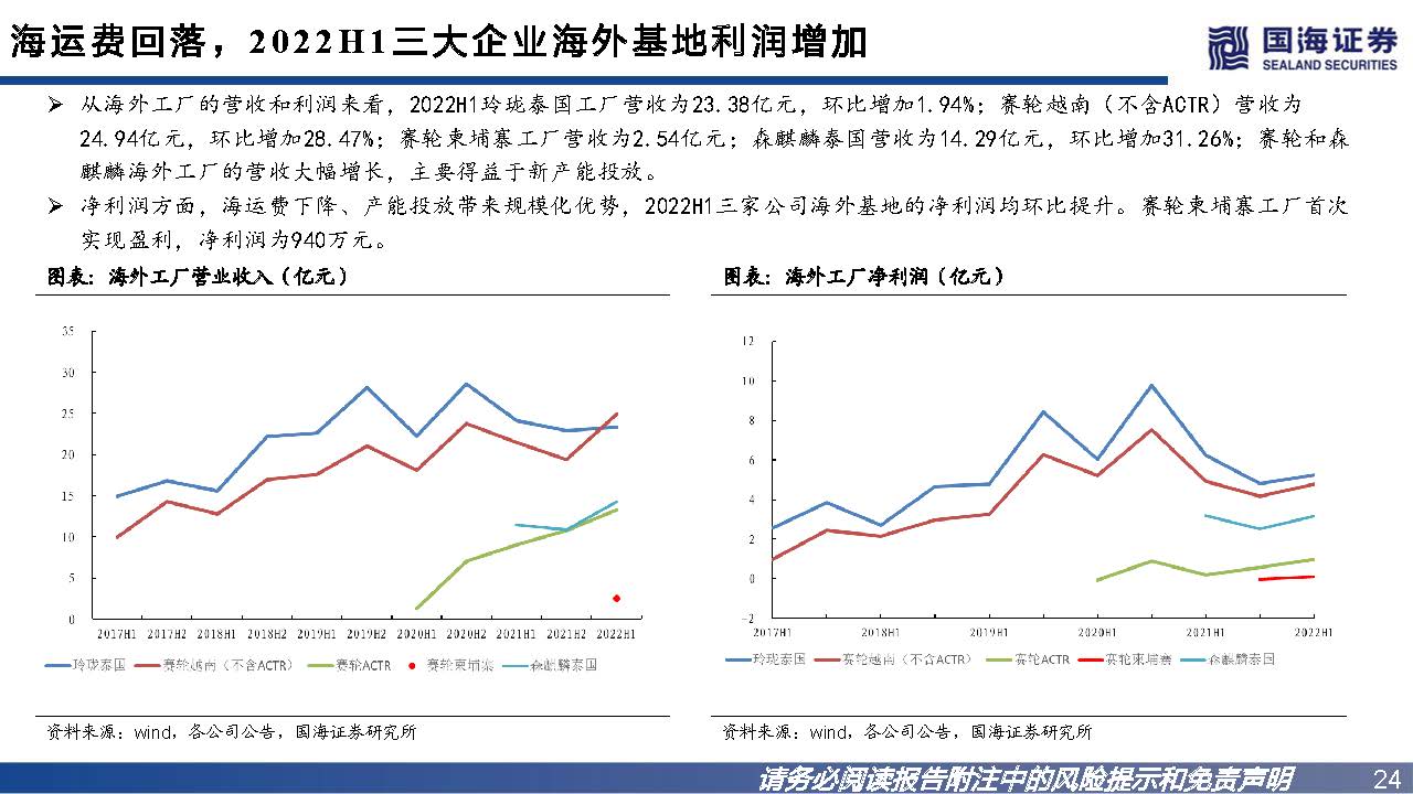 轮胎行业如何看市场行情,轮胎行业景气度