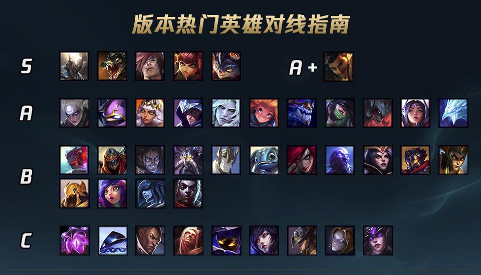 王者亚索天赋,亚索打野亚索最怕的5个英雄