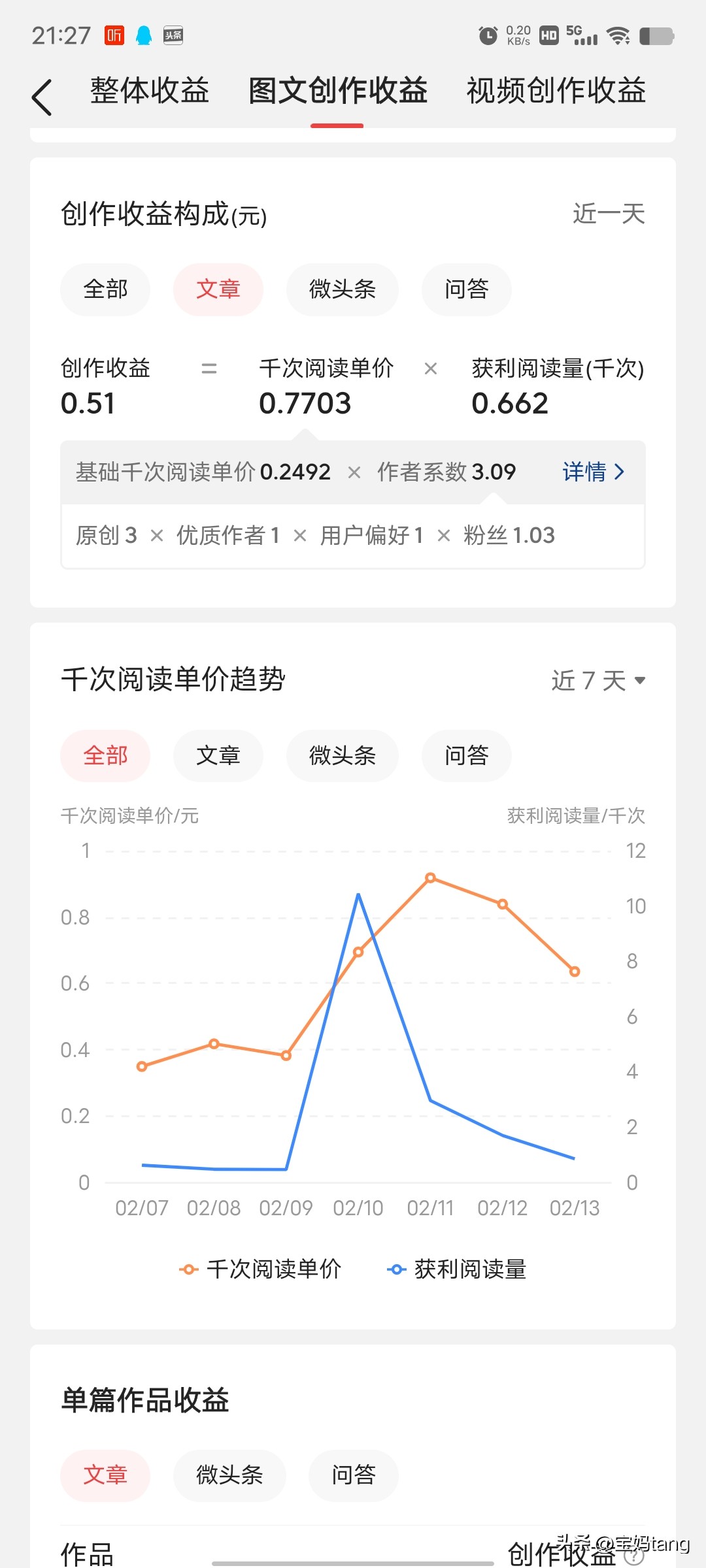 自媒体零收益怎么提高收益,如何在自媒体中快速获取收益