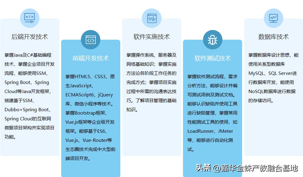 软件开发技术工程师的就业前景,软件开发高级工程师就业方向
