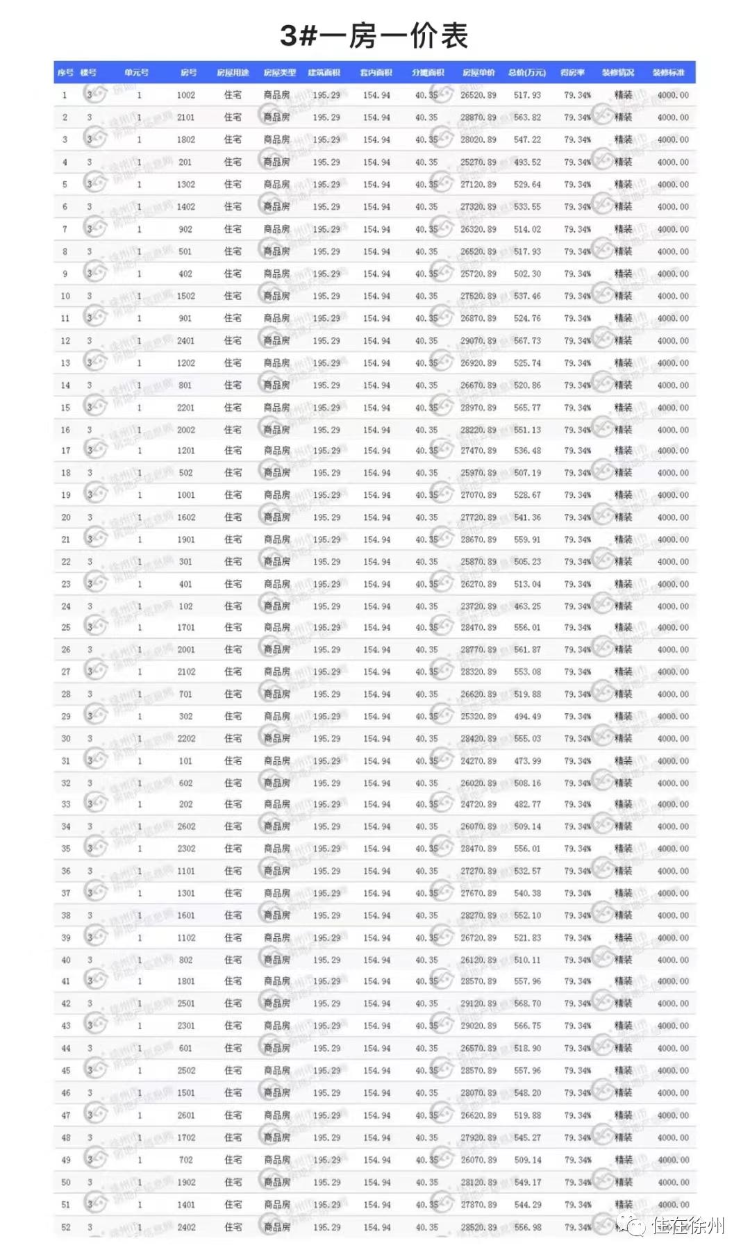 徐州最贵的房子多少钱一平方,徐州顶级豪宅88套