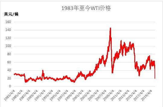 卢布汇率大跌,卢布汇率大幅反弹