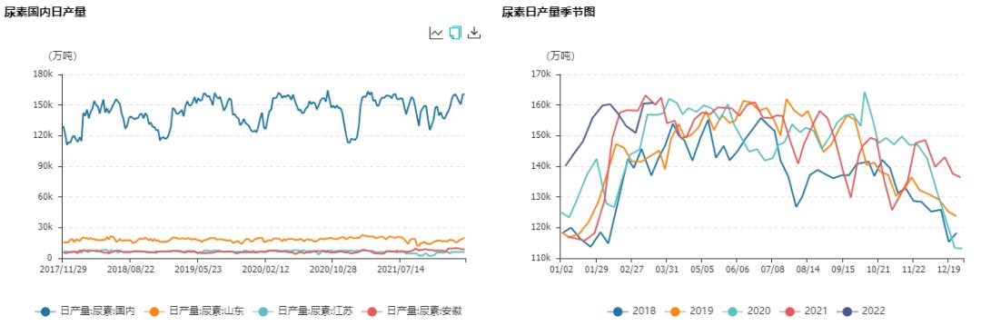 尿素暴涨后现状,尿素意外持续上涨