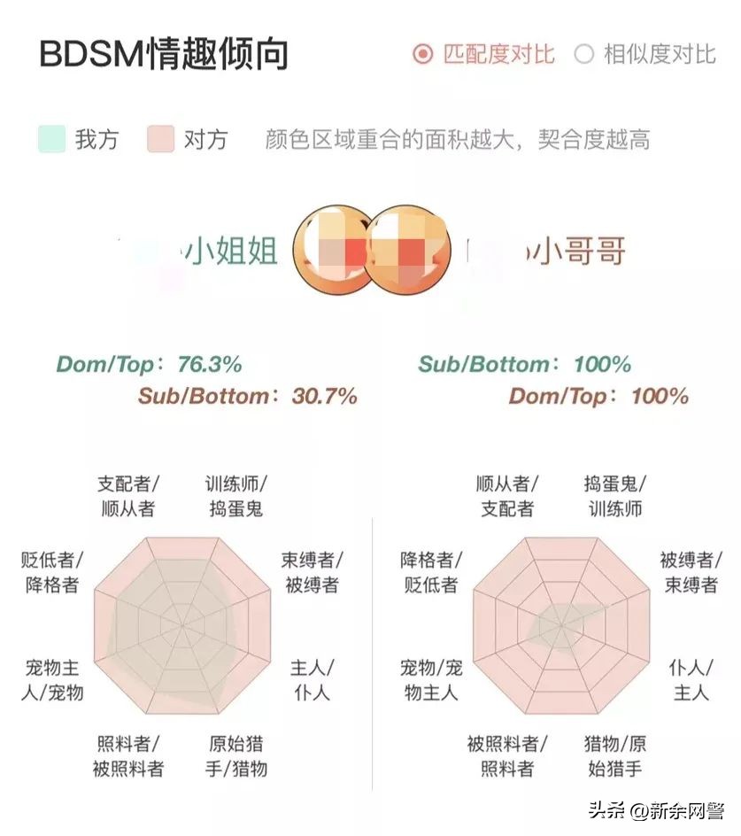 我就做个测试,咋就裸聊了?