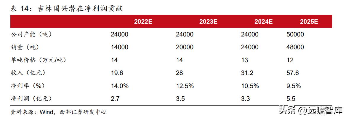 粘胶长丝上市龙头公司,国内化纤涤纶长丝龙头