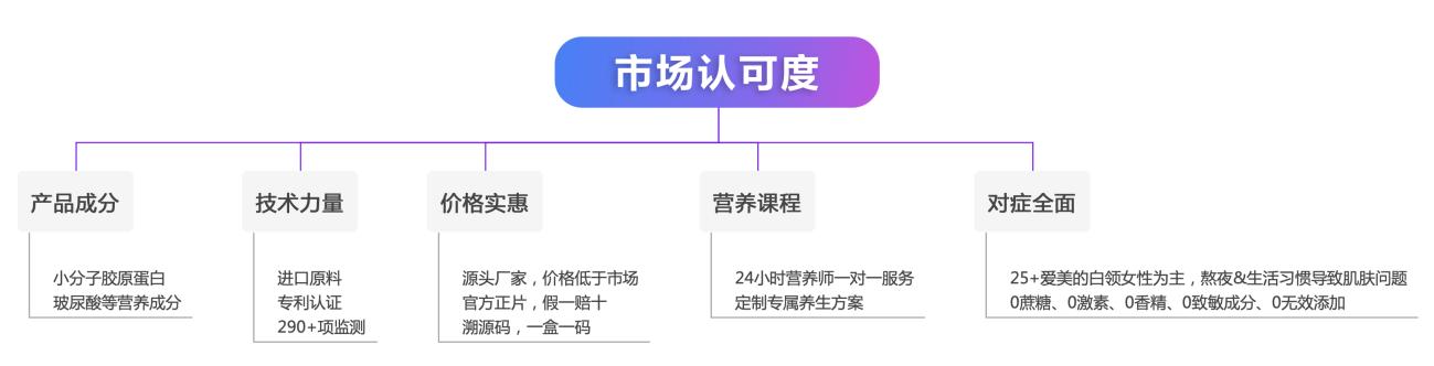 高客单价也有春天，滋补品商家如何做到直播间ROI提升70%？