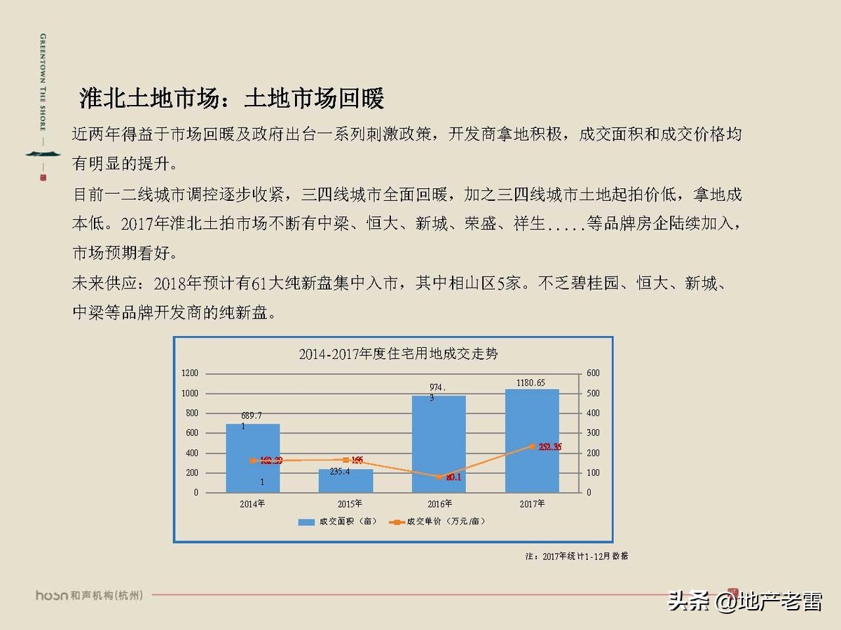 绿城西溪云庐营销活动,合肥国耀房地产营销策划