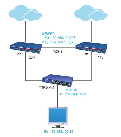 双机热备需要哪些协议,堆叠和双机热备的区别