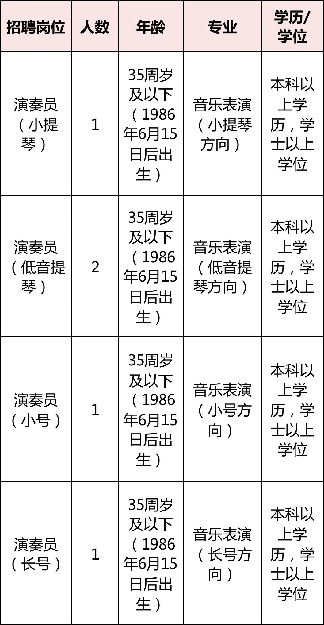 浙江金华婺城区事业单位最新招聘,浙江省事业单位高层次人才招聘