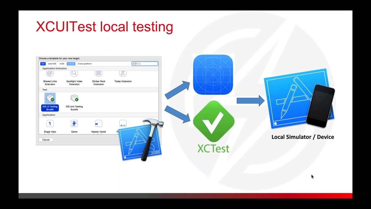 iosapp自动化测试,目前最主流的接口自动化测试工具