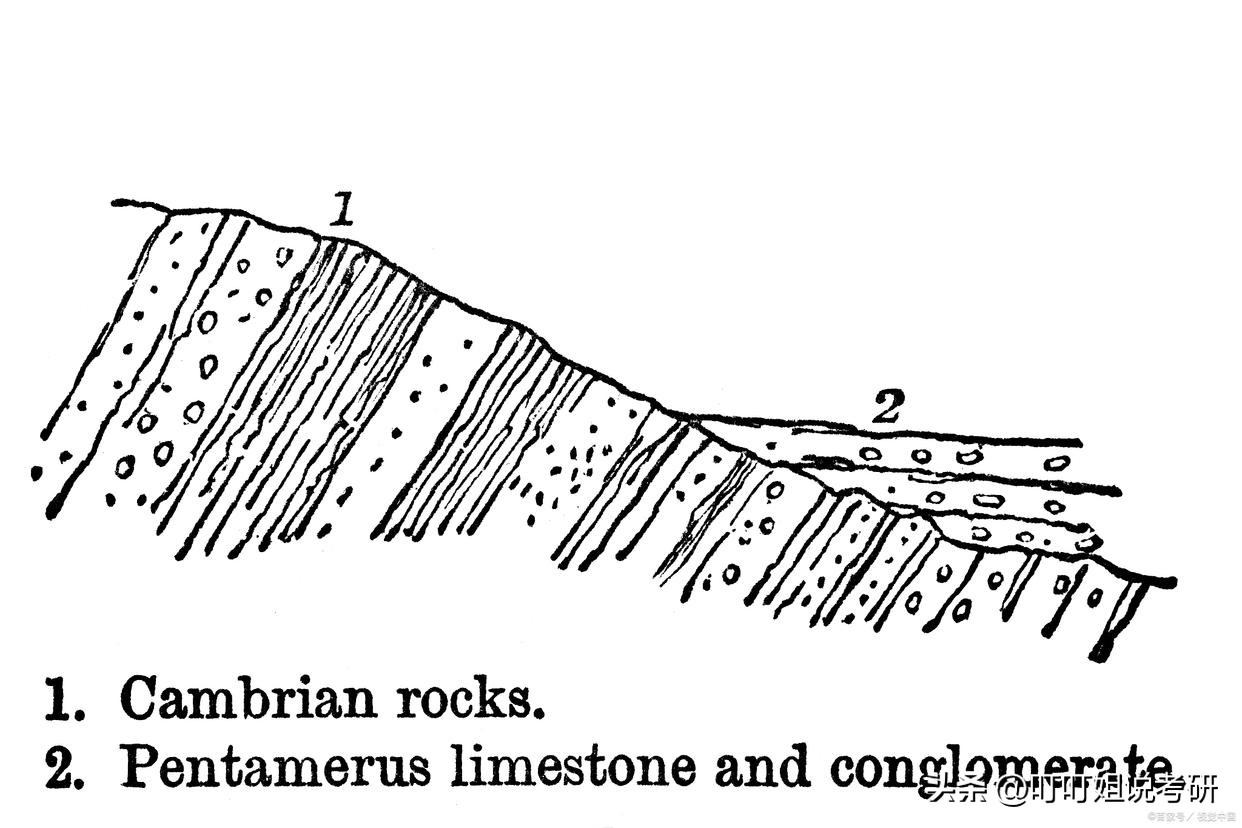 地质学有什么好专业,地质学专业就业怎么样