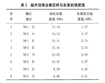 无损检测安全措施,无损检测古时候叫什么