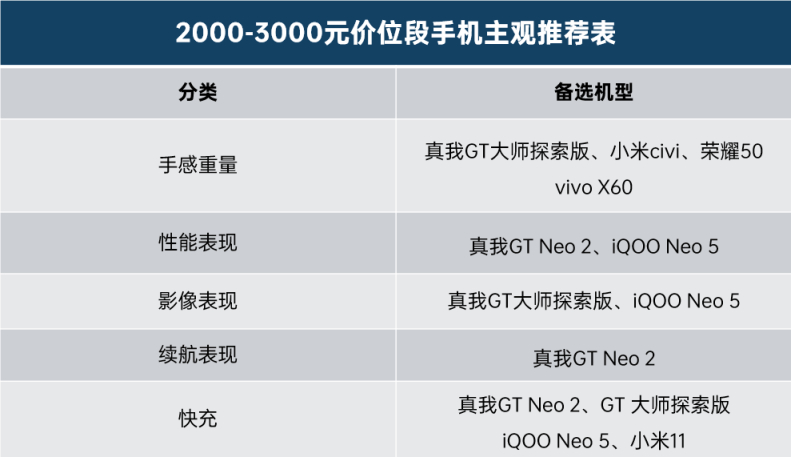 12月1000-2000元左右手机推荐,手机2000到2500左右推荐性价比高