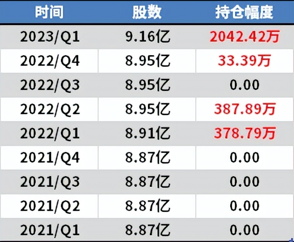 巴菲特如何赚到100亿,巴菲特买公司买的到底是什么