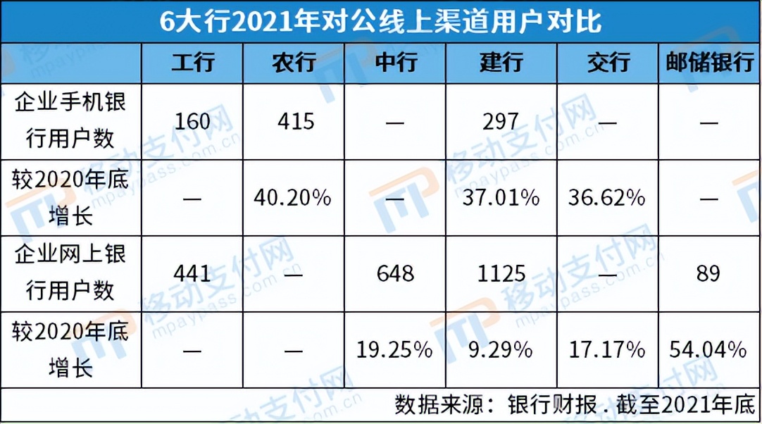各金融机构对公业务对比,普惠金融业务数字化模式