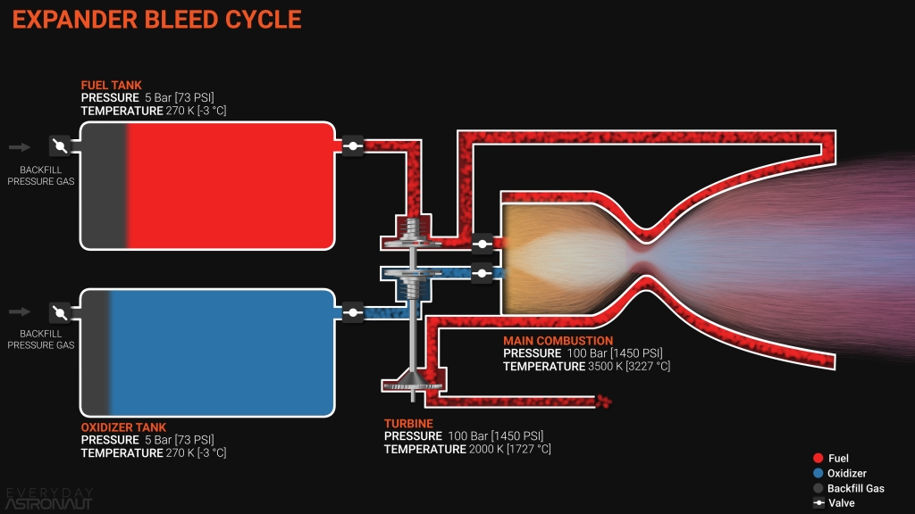 真不如60年前的土星五号发动机?中国最大推力液发成功:推力500吨