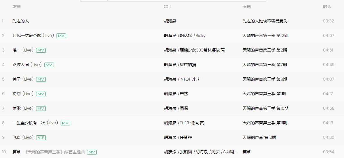 天赐的声音第三季周深最好听的歌,天赐的声音最新期周深