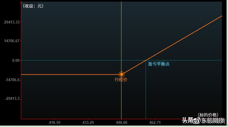 黄金你真的了解吗,黄金期权交易时间