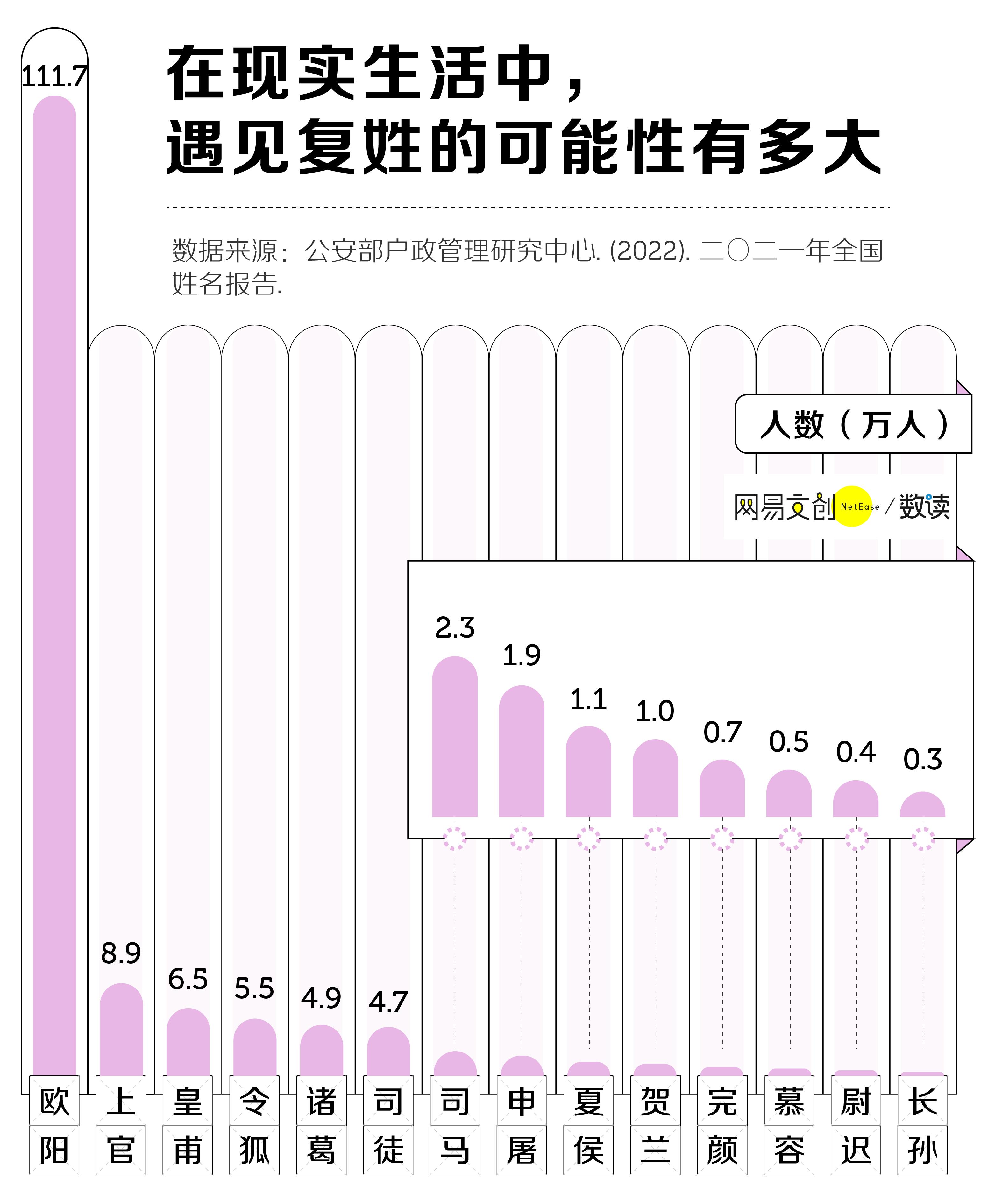 2018全国姓名报告爆款,爆款姓名最新出炉
