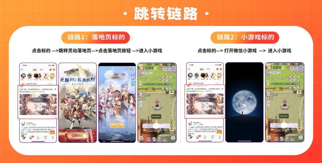 如何提高roi营销,小程序里的游戏怎么玩挣广告费