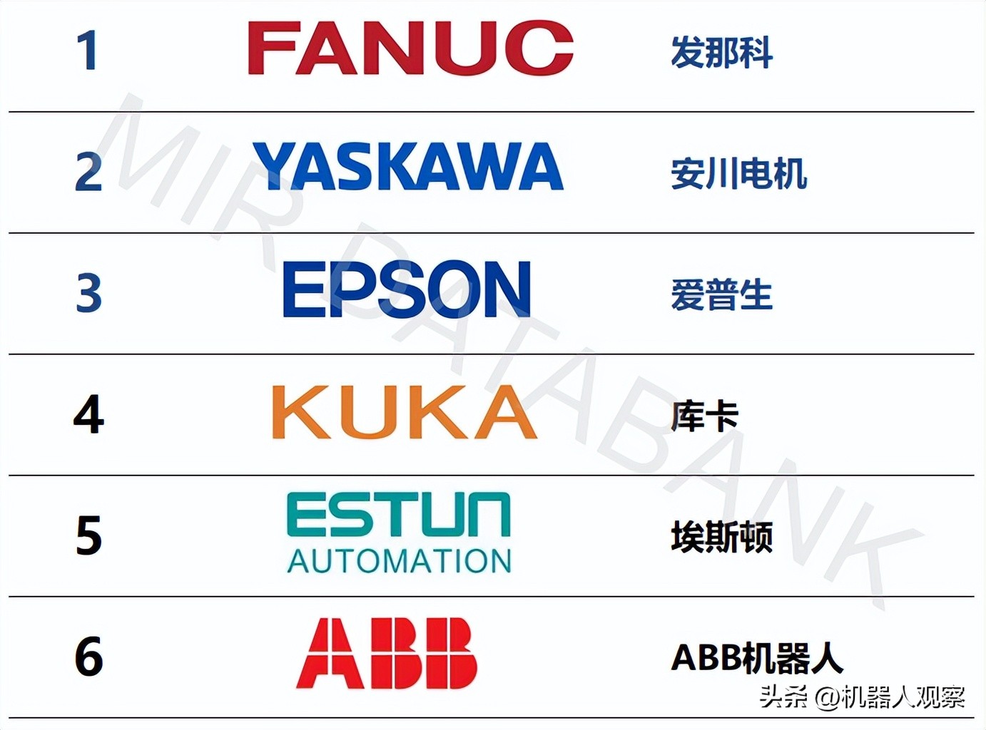 国内顶尖机器人公司埃斯顿,埃斯顿400机器人