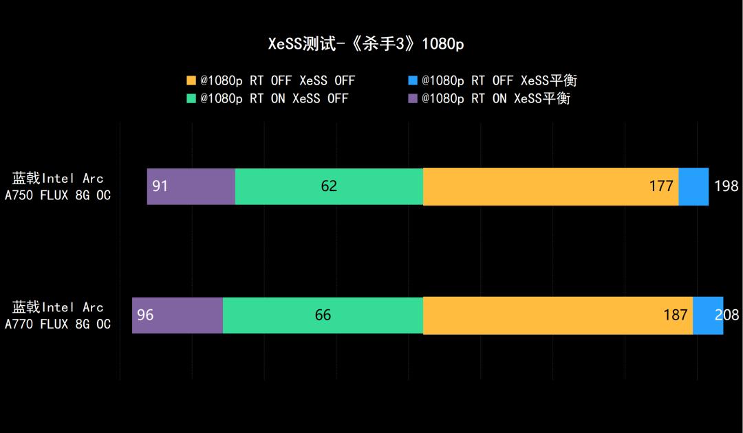 强势杀入1440p游戏市场——蓝戟IntelArcA770/750FLUX8GOC显卡深度测试