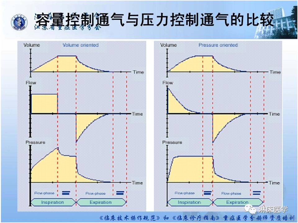 机械通气患者气道管理ppt,机械通气基础知识ppt