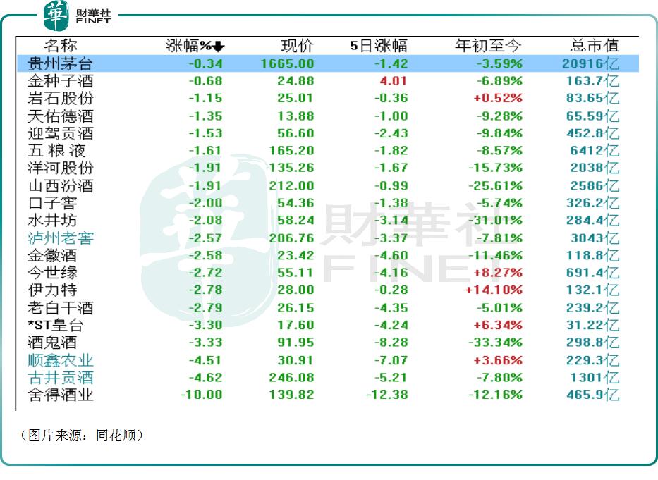 舍得酒业今日股价跌停什么情况,股票舍得酒业啥时候能买
