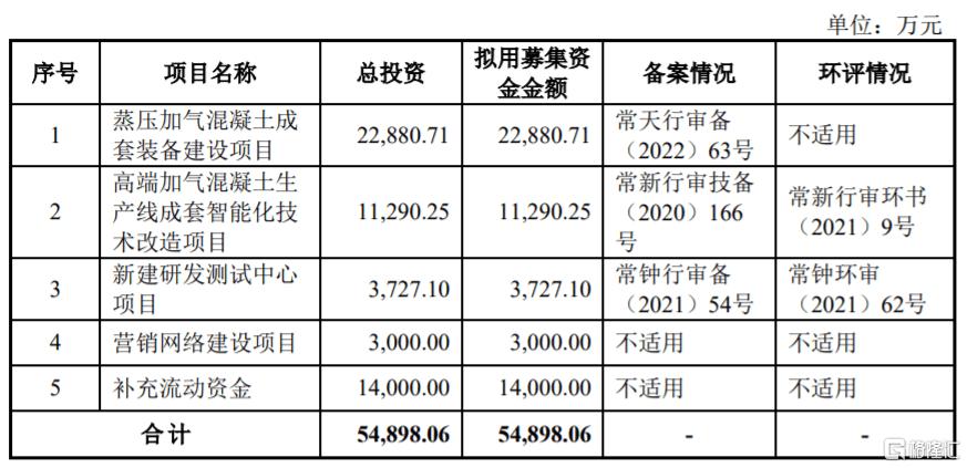 天元智能股票涨幅为啥是140多,天元智能上市首日涨幅