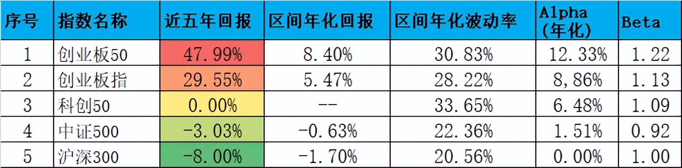 创业50etf值得买吗,创业50etf名单
