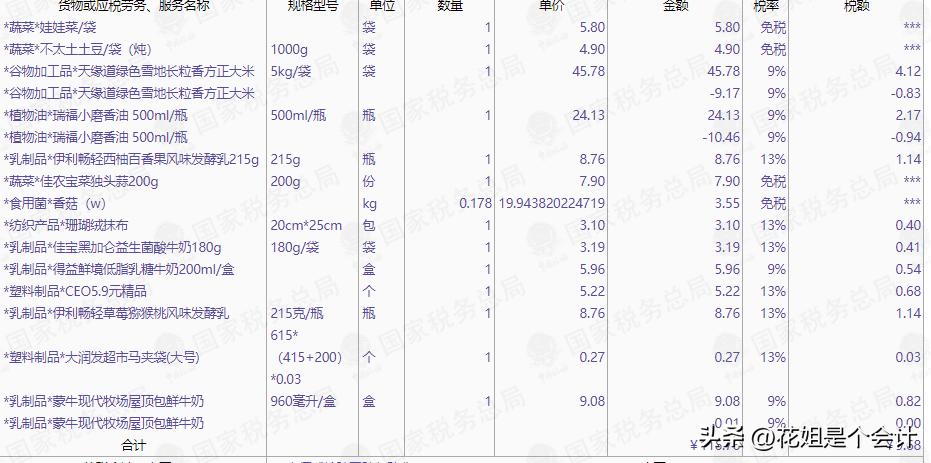 发票实务十大问题,发票基础知识分享